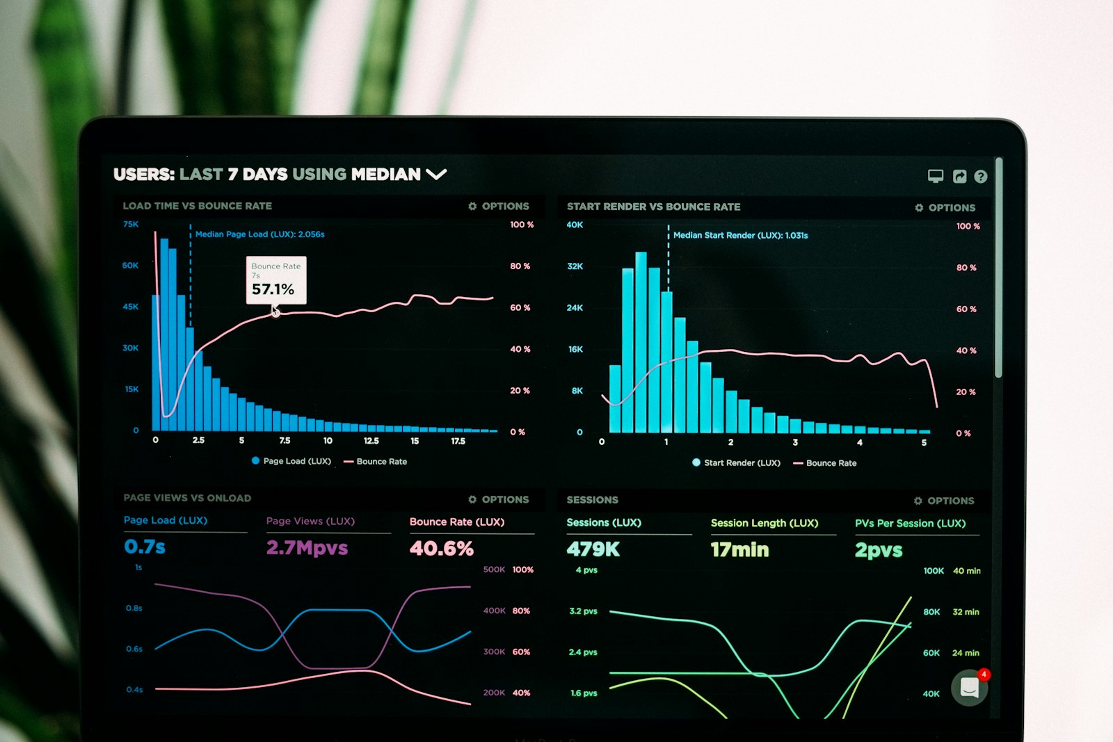 Analytics dashboard on a laptop for a fintech platform